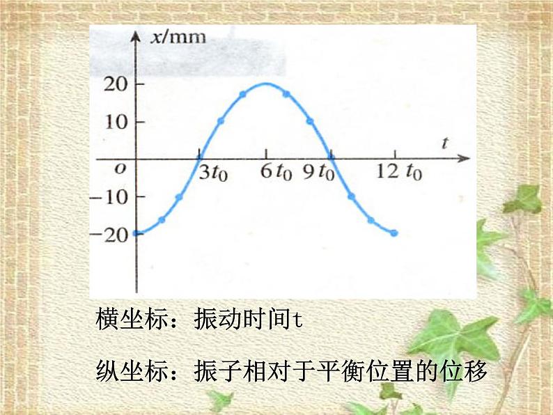 2022-2023年人教版(2019)新教材高中物理选择性必修1 第2章机械振动第1节简谐运动(4)课件第5页