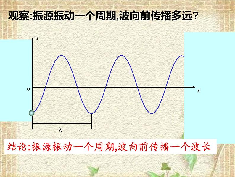 2022-2023年人教版(2019)新教材高中物理选择性必修1 第3章机械波第2节波的描述(4)课件第8页