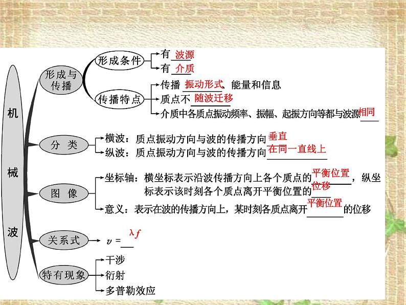 2022-2023年人教版(2019)新教材高中物理选择性必修1 第3章机械波第2节波的描述(6)课件06