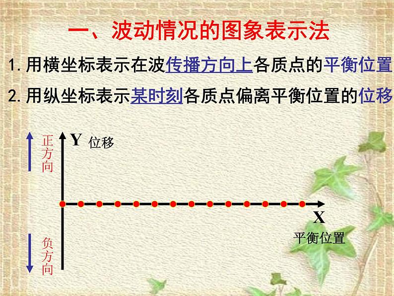 2022-2023年人教版(2019)新教材高中物理选择性必修1 第3章机械波第2节波的描述(10)课件第4页