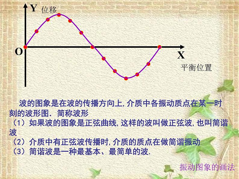 2022-2023年人教版(2019)新教材高中物理选择性必修1 第3章机械波第2节波的描述(10)课件第5页