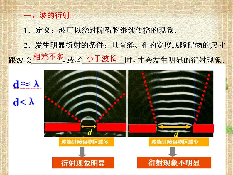 2022-2023年人教版(2019)新教材高中物理选择性必修1 第3章机械波第4节波的干涉(5)课件第5页