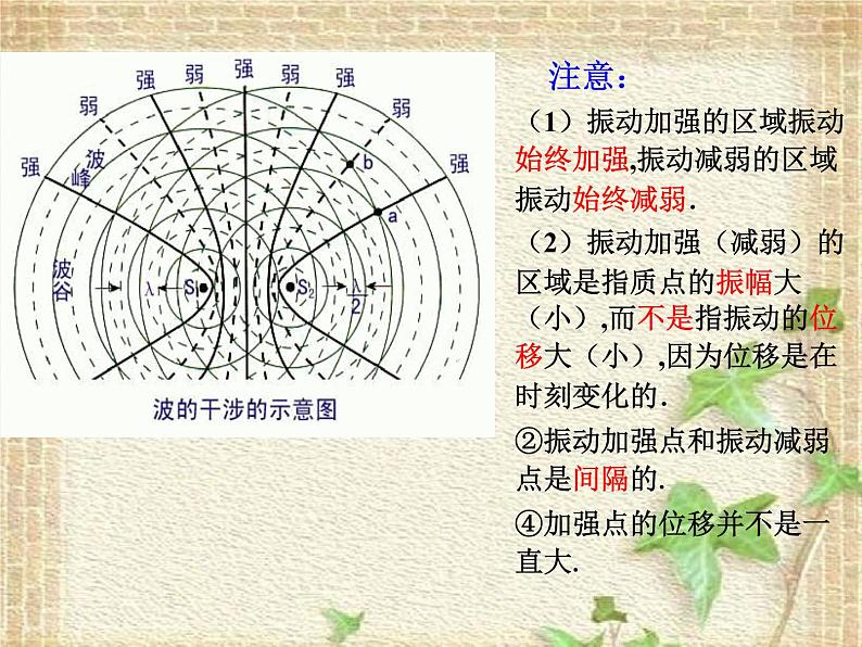 2022-2023年人教版(2019)新教材高中物理选择性必修1 第3章机械波第4节波的干涉(5)课件第8页