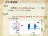 2022-2023年人教版(2019)新教材高中物理选择性必修1 第3章机械波第3节波的反射、折射和衍射(2)课件