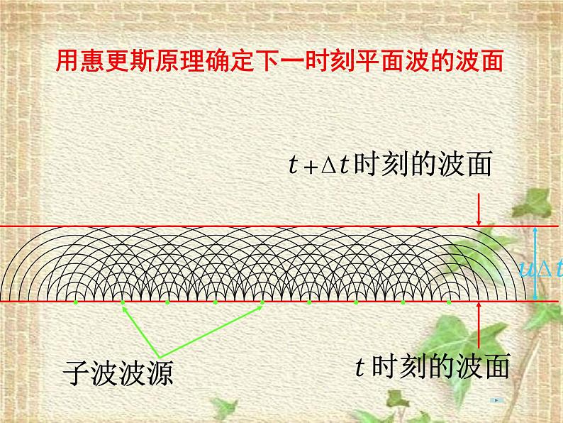 2022-2023年人教版(2019)新教材高中物理选择性必修1 第3章机械波第3节波的反射、折射和衍射(2)课件第6页