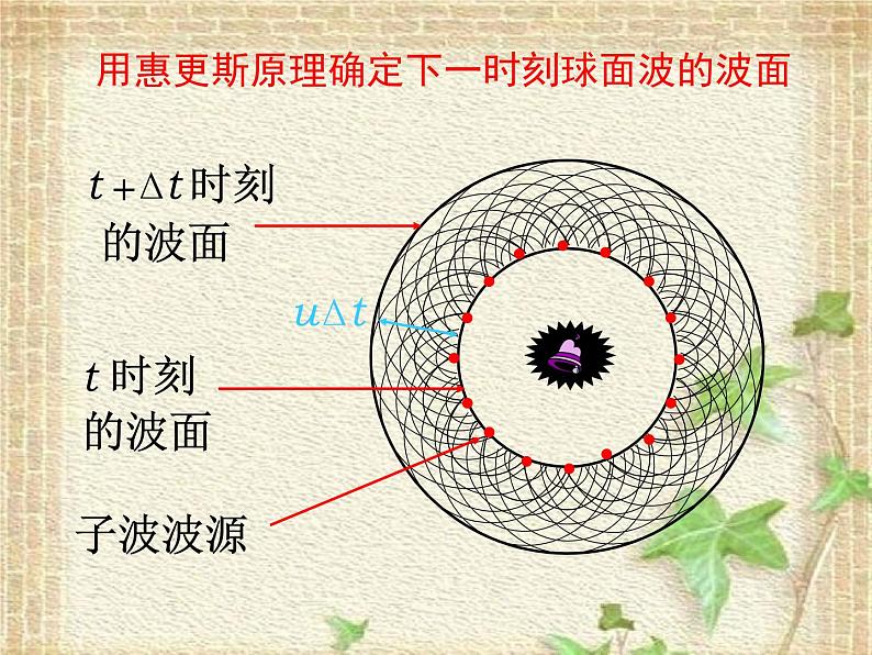 2022-2023年人教版(2019)新教材高中物理选择性必修1 第3章机械波第3节波的反射、折射和衍射(2)课件第7页