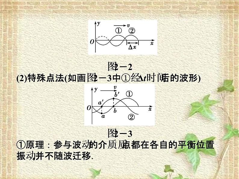 2022-2023年人教版(2019)新教材高中物理选择性必修1 第3章机械波章末综合(1)课件第6页