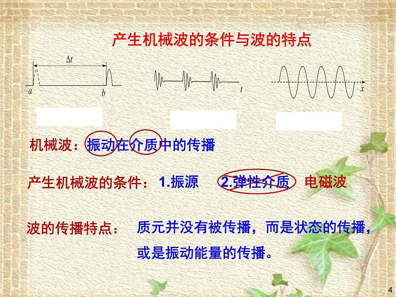 2022-2023年人教版(2019)新教材高中物理选择性必修1 第3章机械波章末综合课件第4页