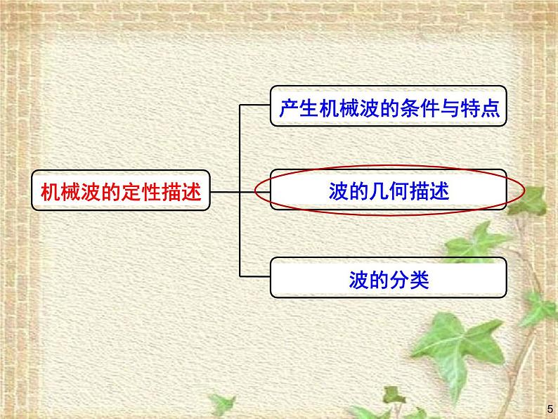 2022-2023年人教版(2019)新教材高中物理选择性必修1 第3章机械波章末综合课件第5页