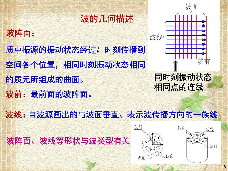 2022-2023年人教版(2019)新教材高中物理选择性必修1 第3章机械波章末综合课件第6页