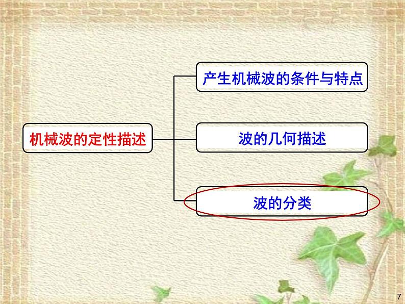 2022-2023年人教版(2019)新教材高中物理选择性必修1 第3章机械波章末综合课件第7页