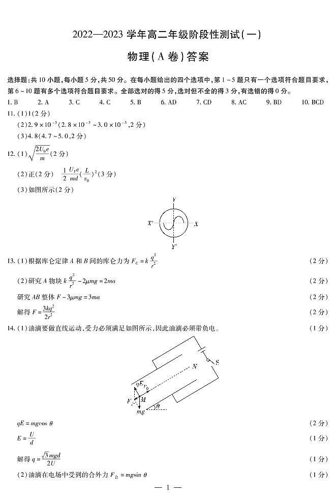 2022-2023学年河南省天一大联考高二上学期10月阶段性测试（一）物理试题  PDF版01