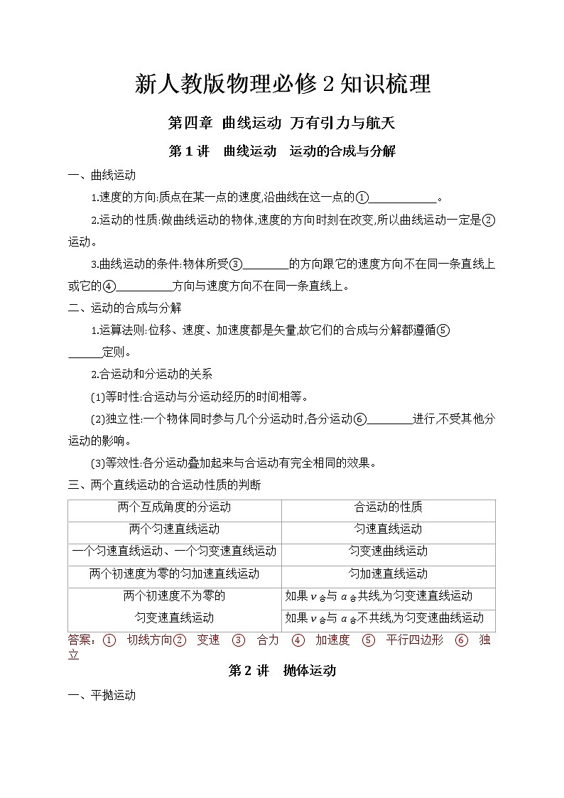 清单04 曲线运动 万有引力与航天-【知识手册】 高中物理快速梳理知识清单（全国通用）第1页