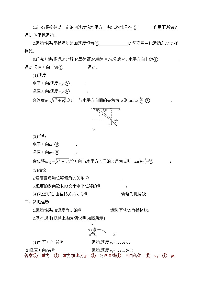 清单04 曲线运动 万有引力与航天-【知识手册】 高中物理快速梳理知识清单（全国通用）第2页