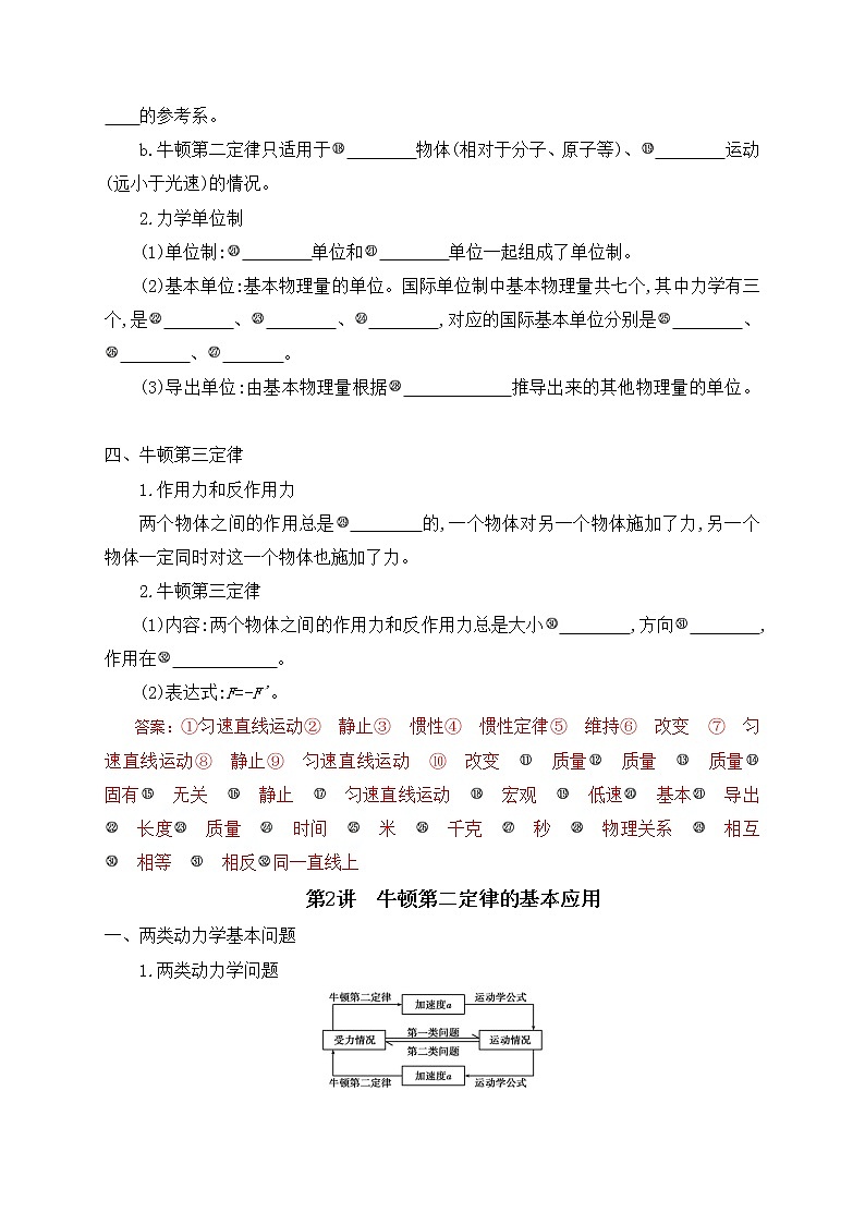 清单03 牛顿运动定律-【知识手册】 高中物理快速梳理知识清单（全国通用）第2页