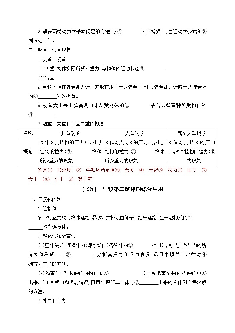 清单03 牛顿运动定律-【知识手册】 高中物理快速梳理知识清单（全国通用）第3页