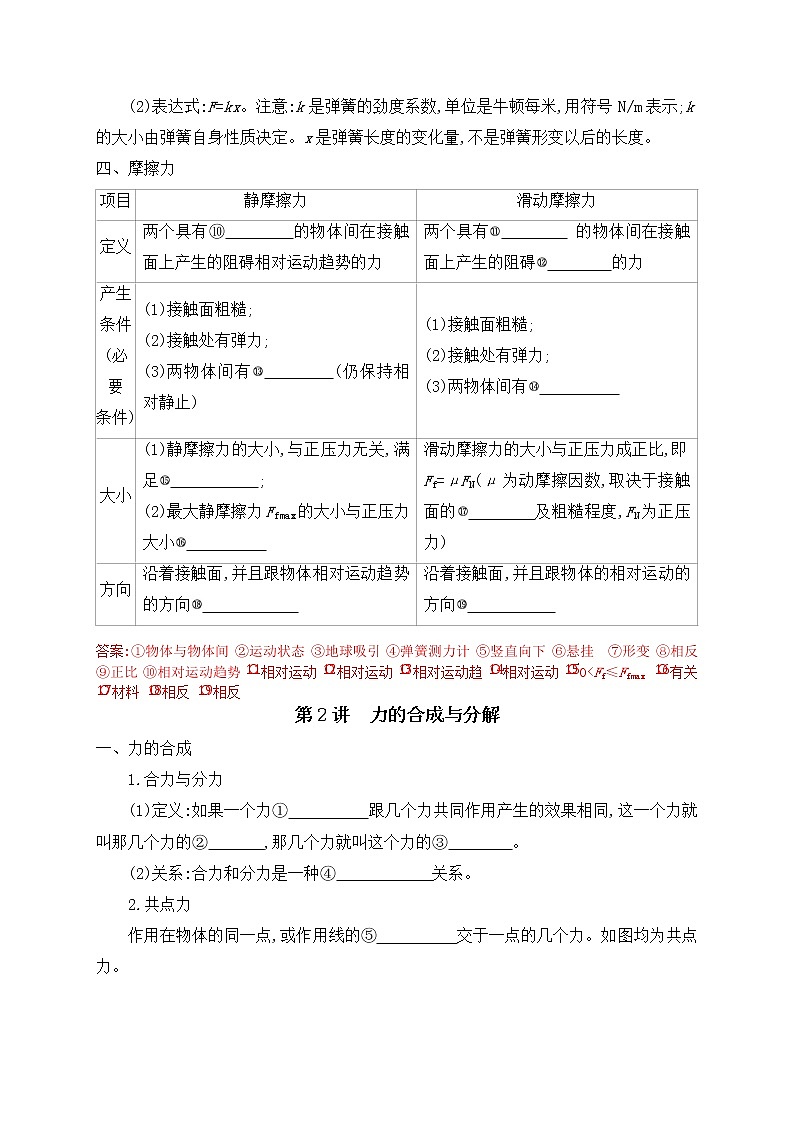 清单02 物体间相互作用-【知识手册】 高中物理快速梳理知识清单（全国通用）第2页