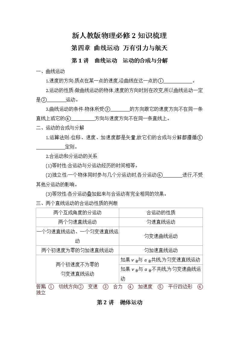 清单04 曲线运动 万有引力与航天- 高中物理快速梳理知识清单（全国通用）第1页