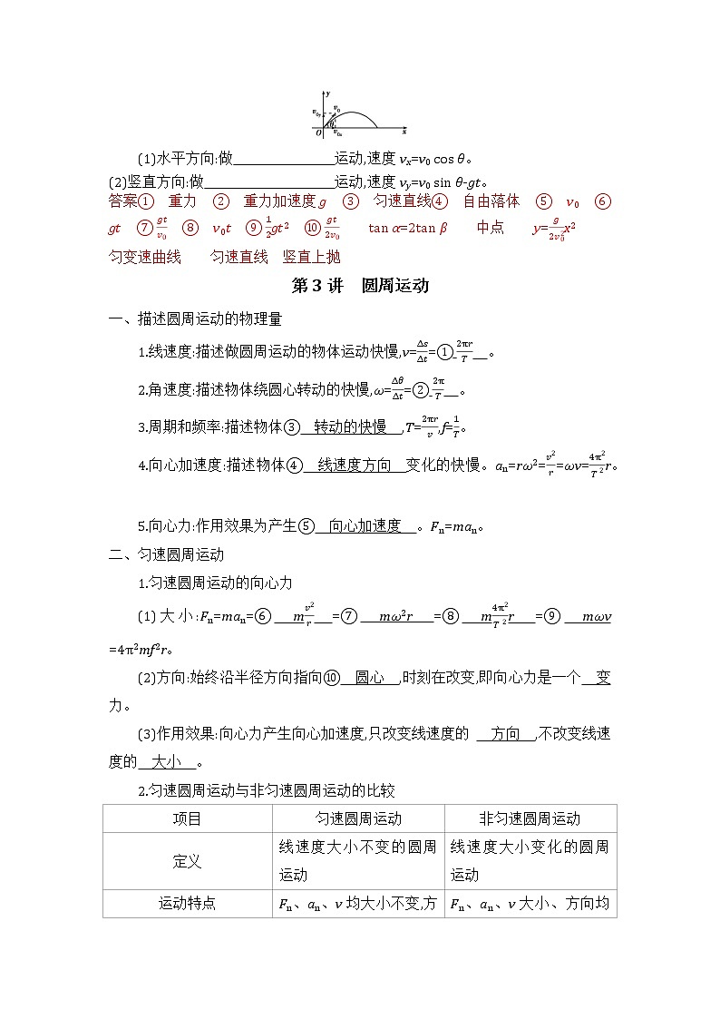 清单04 曲线运动 万有引力与航天- 高中物理快速梳理知识清单（全国通用）第3页