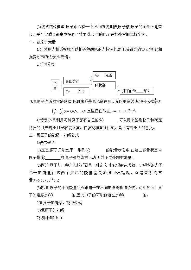 清单11 近代物理学初步- 高中物理快速梳理知识清单（全国通用）第3页
