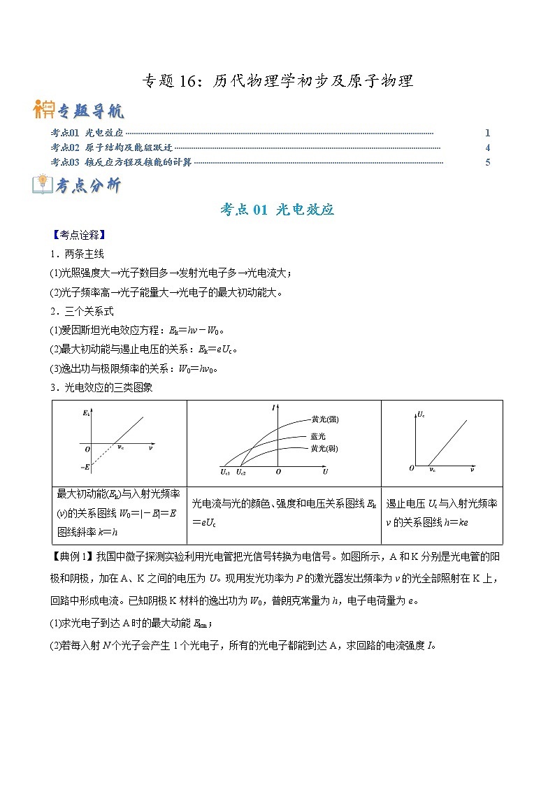 专题16 历代物理学初步及原子物理（原卷版）第1页