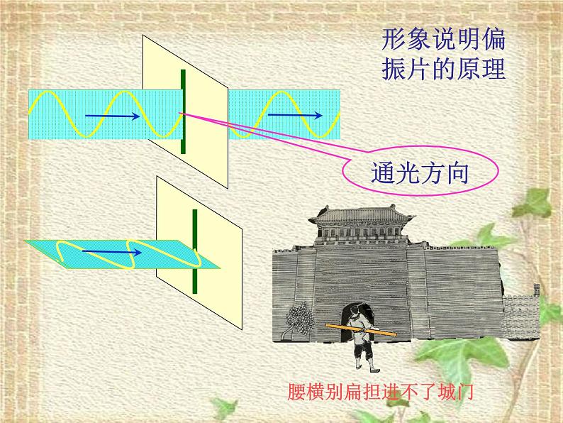 2022-2023年人教版(2019)新教材高中物理选择性必修1 第4章光第6节光的偏振激光(5)课件第4页