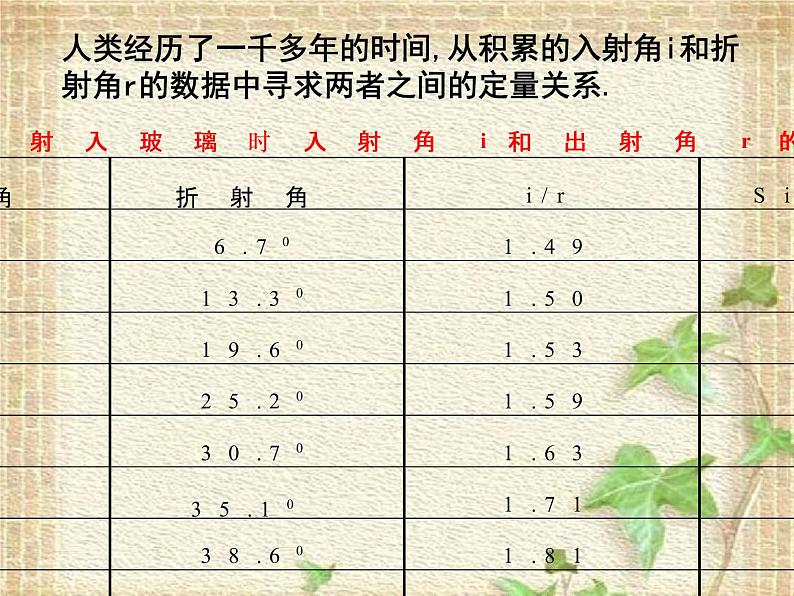 2022-2023年人教版(2019)新教材高中物理选择性必修1 第4章光第1节光的折射(4)课件第8页