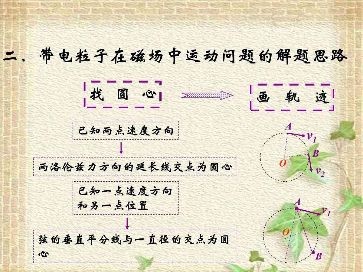 2022-2023年人教版(2019)新教材高中物理选择性必修2 第1章安培力与洛伦兹力第3节带电粒子在匀强磁场中的运动(4)课件第3页