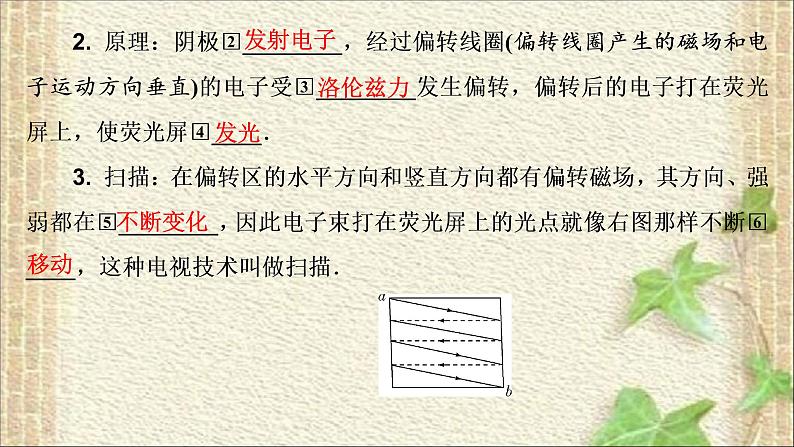 2022-2023年人教版(2019)新教材高中物理选择性必修2 第1章安培力与洛伦兹力第2节磁场对运动电荷的作用力(3)课件07