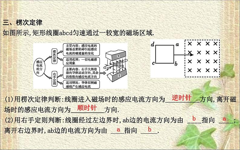 2022-2023年人教版(2019)新教材高中物理选择性必修2 第2章电磁感应第1节楞次定律(1)课件第7页