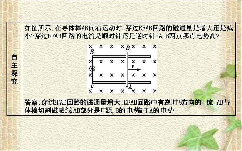 2022-2023年人教版(2019)新教材高中物理选择性必修2 第2章电磁感应第1节楞次定律(1)课件第8页