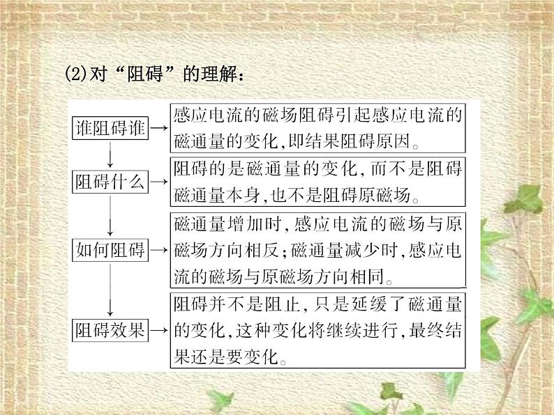 2022-2023年人教版(2019)新教材高中物理选择性必修2 第2章电磁感应第1节楞次定律(2)课件第7页