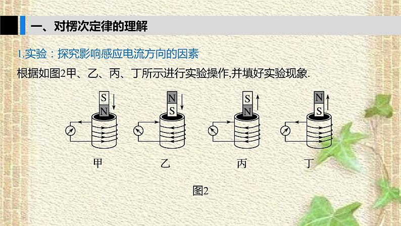 2022-2023年人教版(2019)新教材高中物理选择性必修2 第2章电磁感应第1节楞次定律(2)课件第6页