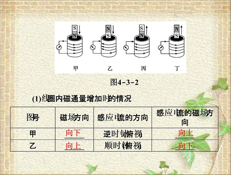 2022-2023年人教版(2019)新教材高中物理选择性必修2 第2章电磁感应第1节楞次定律(4)课件第3页