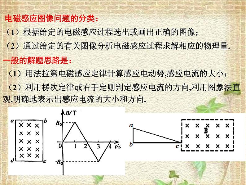 2022-2023年人教版(2019)新教材高中物理选择性必修2 第2章电磁感应第2节法拉第电磁感应定律(3)课件第4页