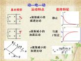 2022-2023年人教版(2019)新教材高中物理选择性必修2 第2章电磁感应第2节法拉第电磁感应定律(5)课件