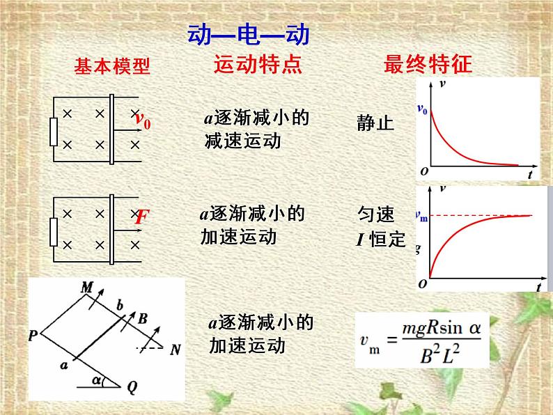 2022-2023年人教版(2019)新教材高中物理选择性必修2 第2章电磁感应第2节法拉第电磁感应定律(5)课件第4页