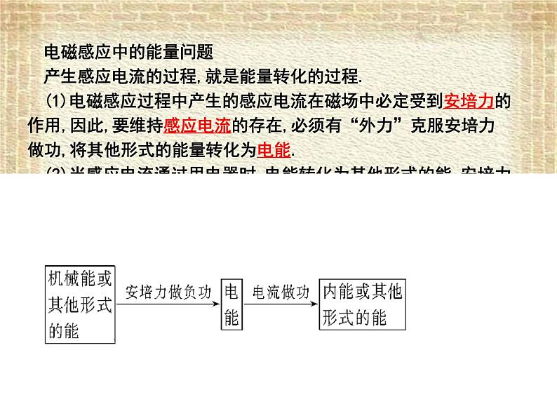 2022-2023年人教版(2019)新教材高中物理选择性必修2 第2章电磁感应第2节法拉第电磁感应定律(6)课件第3页