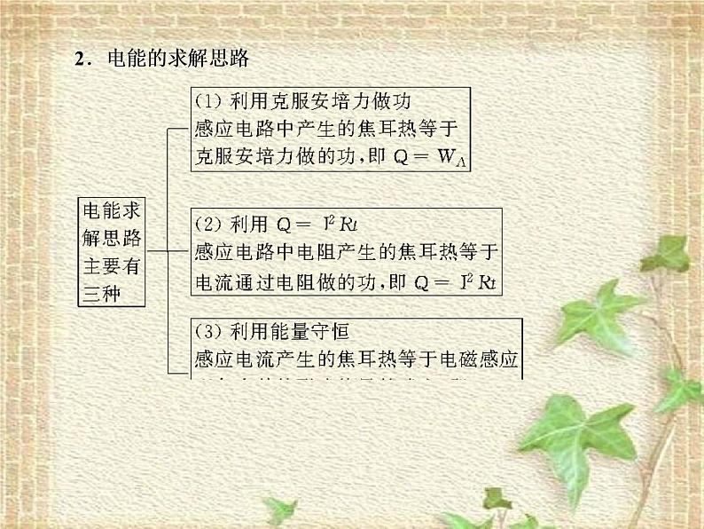 2022-2023年人教版(2019)新教材高中物理选择性必修2 第2章电磁感应第2节法拉第电磁感应定律(6)课件第4页