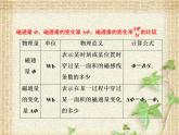2022-2023年人教版(2019)新教材高中物理选择性必修2 第2章电磁感应第2节法拉第电磁感应定律(9)课件