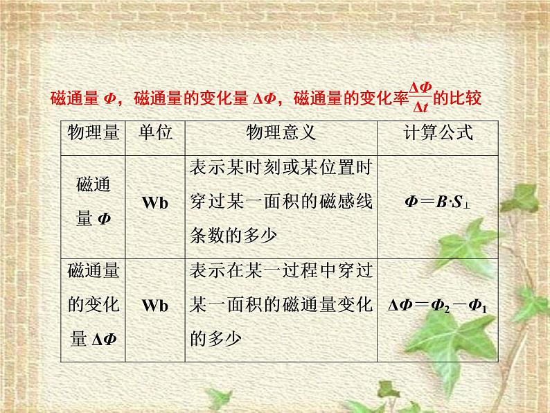 2022-2023年人教版(2019)新教材高中物理选择性必修2 第2章电磁感应第2节法拉第电磁感应定律(9)课件第4页