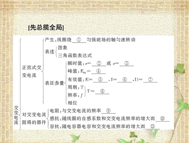 2022-2023年人教版(2019)新教材高中物理选择性必修2 第3章交变电流本章总结(1)课件02