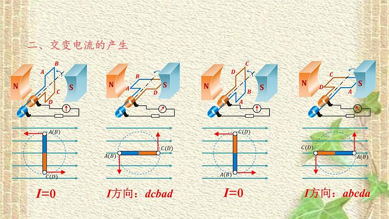 2022-2023年人教版(2019)新教材高中物理选择性必修2 第3章交变电流第1节交变电流(1)课件第8页