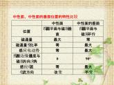2022-2023年人教版(2019)新教材高中物理选择性必修2 第3章交变电流第1节交变电流(3)课件