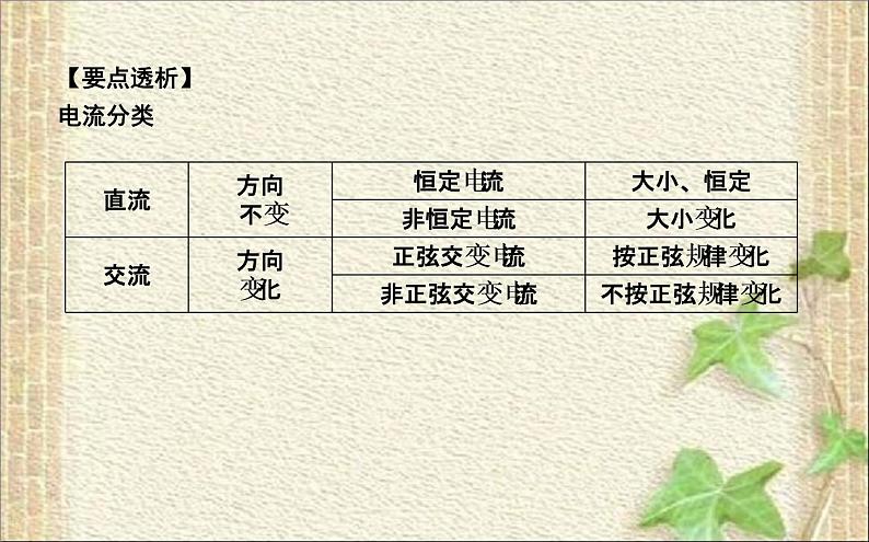 2022-2023年人教版(2019)新教材高中物理选择性必修2 第3章交变电流第1节交变电流(5)课件第7页