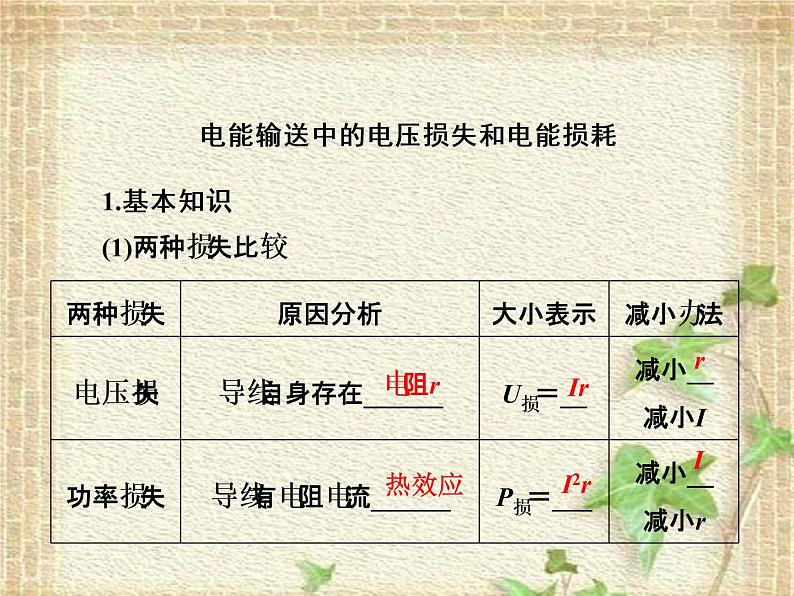 2022-2023年人教版(2019)新教材高中物理选择性必修2 第3章交变电流第4节电能的输送课件第2页