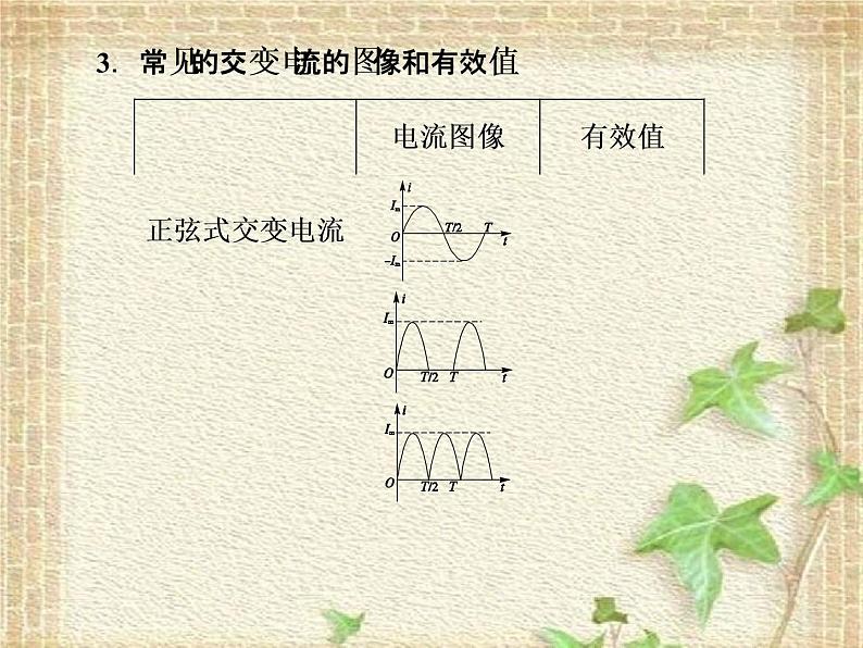 2022-2023年人教版(2019)新教材高中物理选择性必修2 第3章交变电流第2节交变电流的描述(1)课件第5页