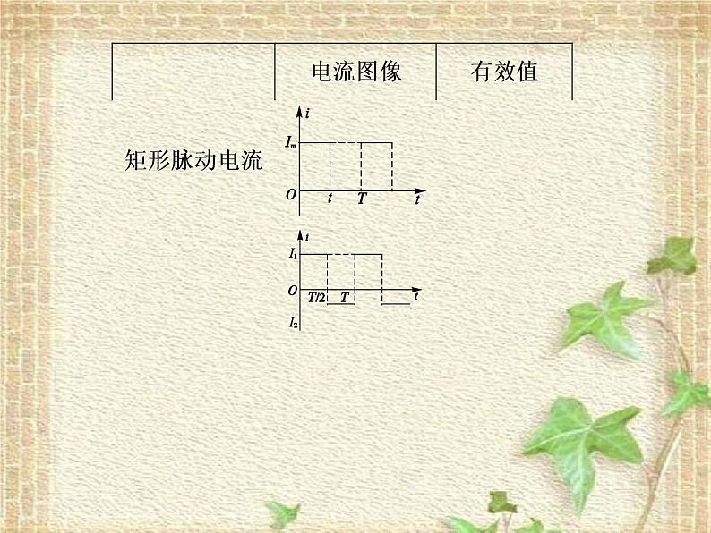 2022-2023年人教版(2019)新教材高中物理选择性必修2 第3章交变电流第2节交变电流的描述(1)课件第6页