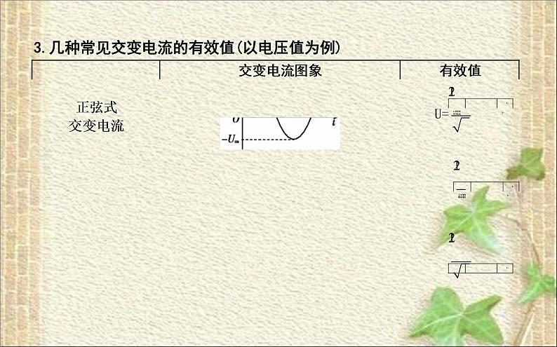 2022-2023年人教版(2019)新教材高中物理选择性必修2 第3章交变电流第2节交变电流的描述(4)课件08