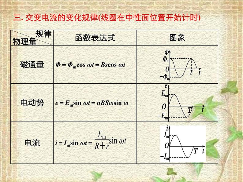 2022-2023年人教版(2019)新教材高中物理选择性必修2 第3章交变电流第2节交变电流的描述课件05